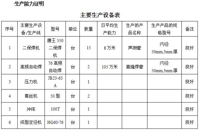 铜陵桩基声测管主要生产设备-1