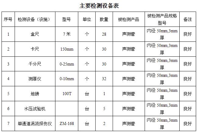 铜陵桩基声测管主要生产设备-2