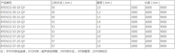 铜陵螺旋式桩基声测管规格尺寸