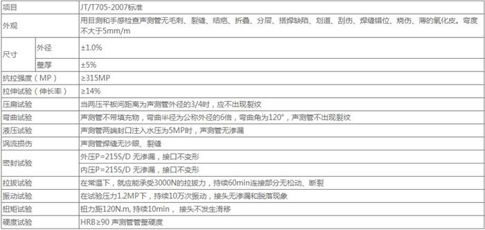 铜陵钳压式桩基声测管技术参数